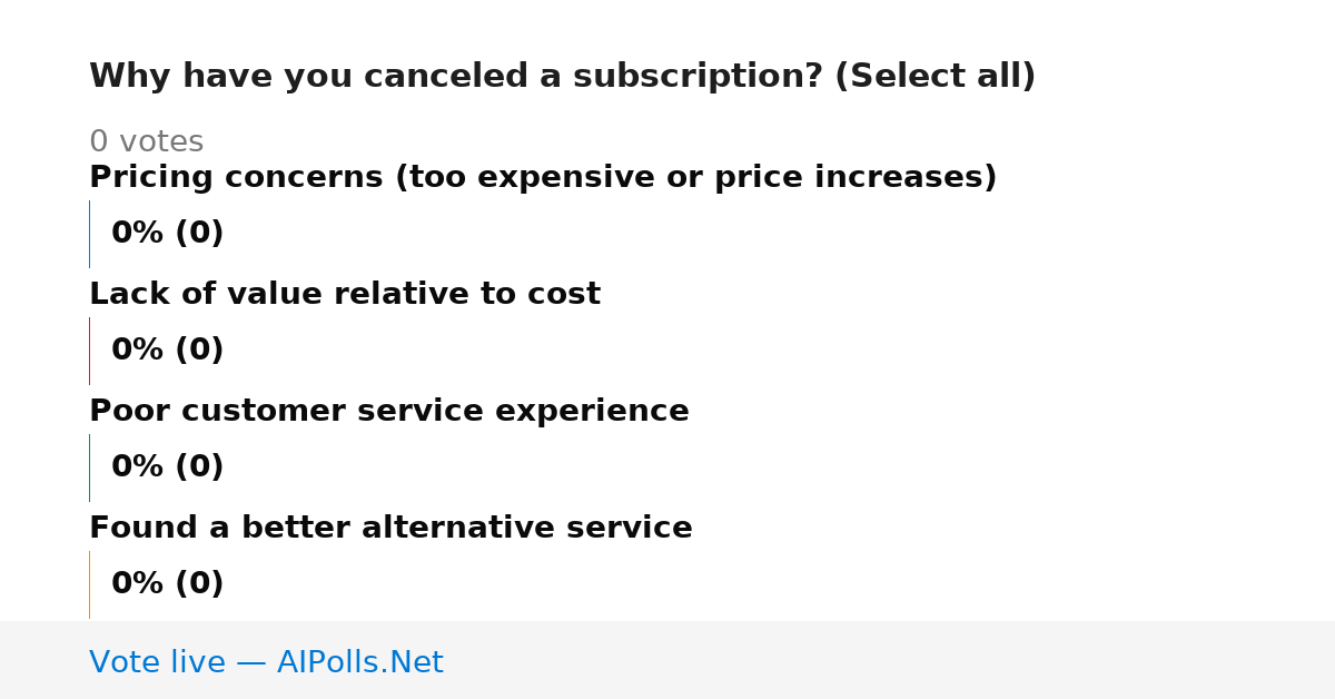 Unavailable