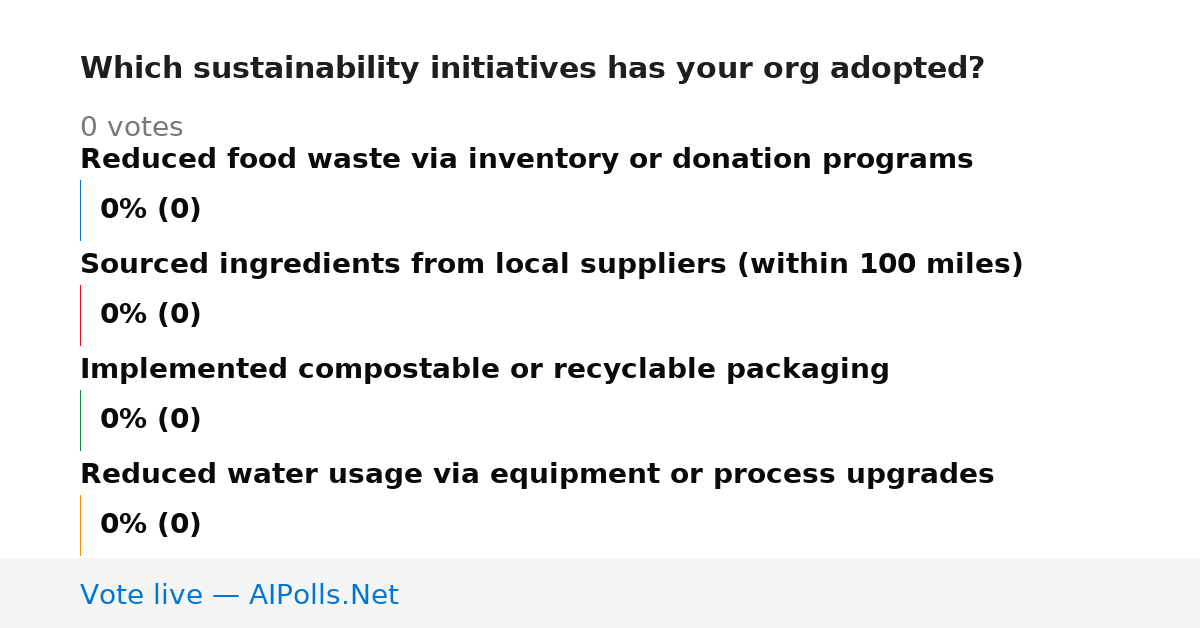 Unavailable