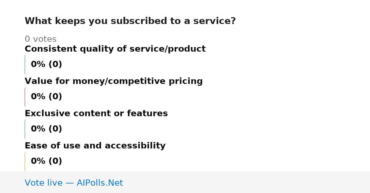 Unavailable