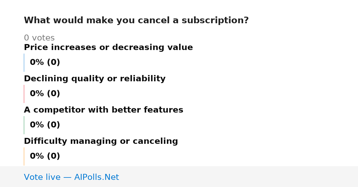Unavailable