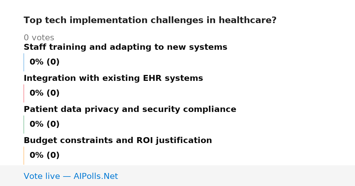 Unavailable