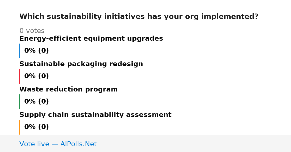 Unavailable