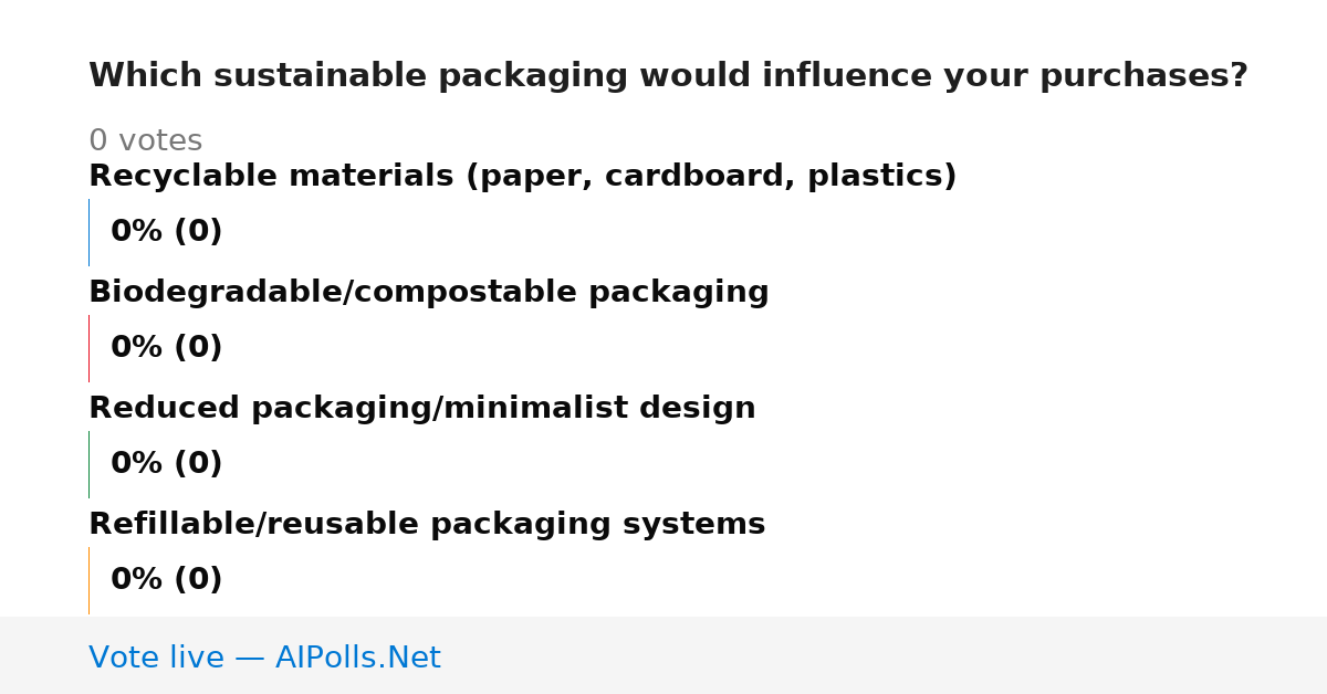 Unavailable