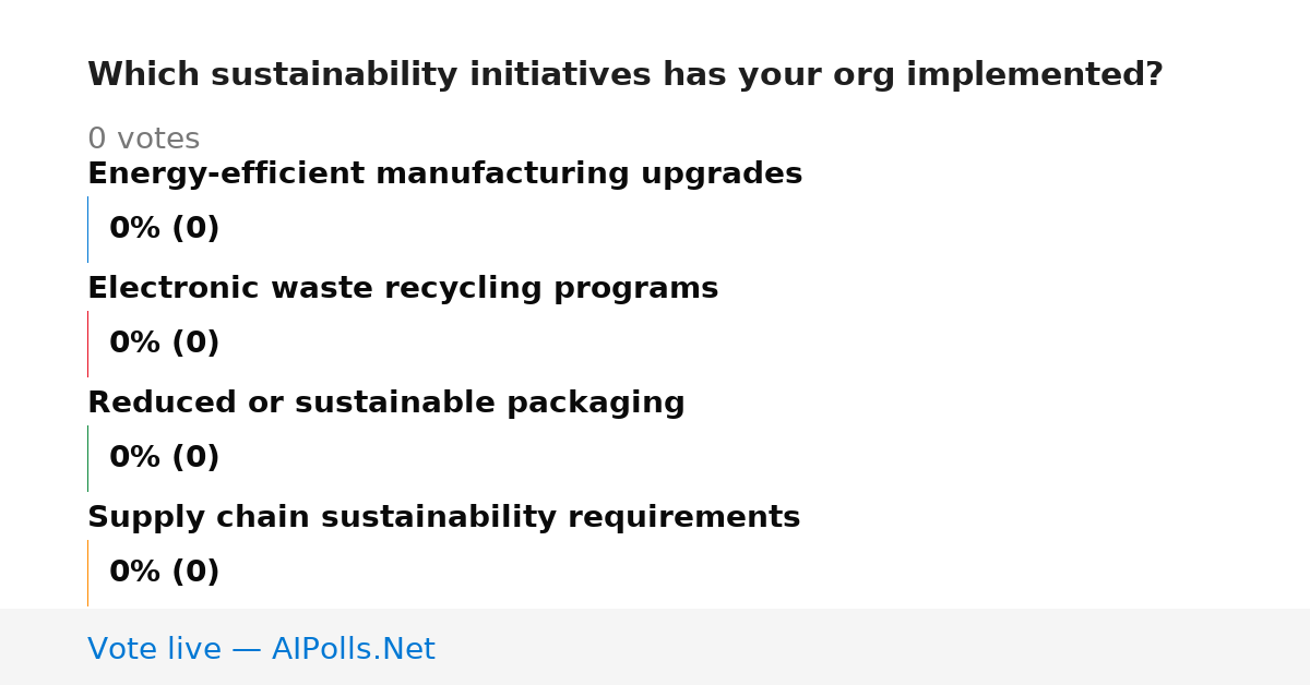 Unavailable