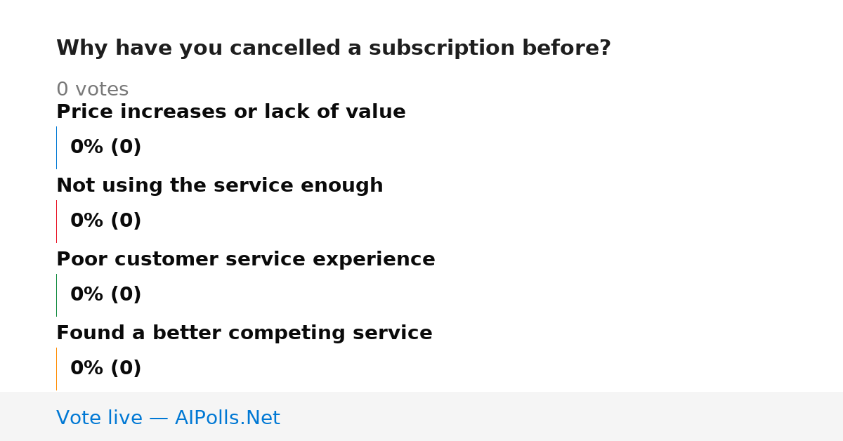 Unavailable