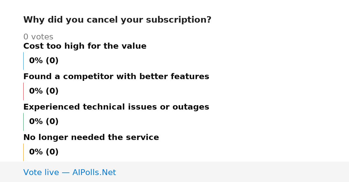 Unavailable