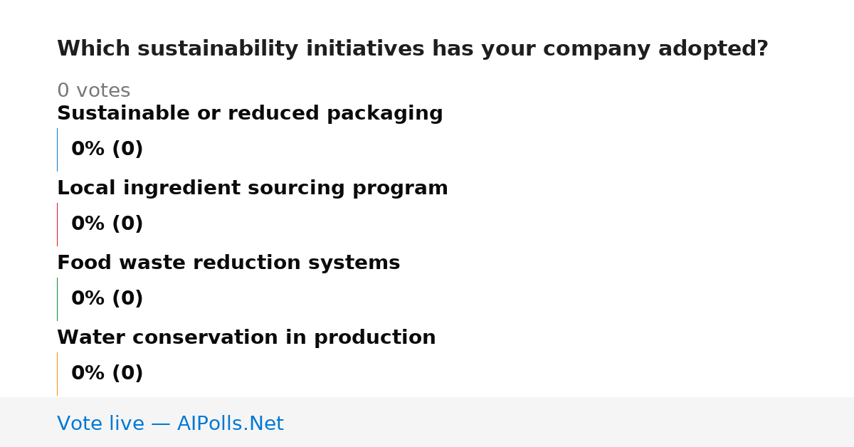 Unavailable