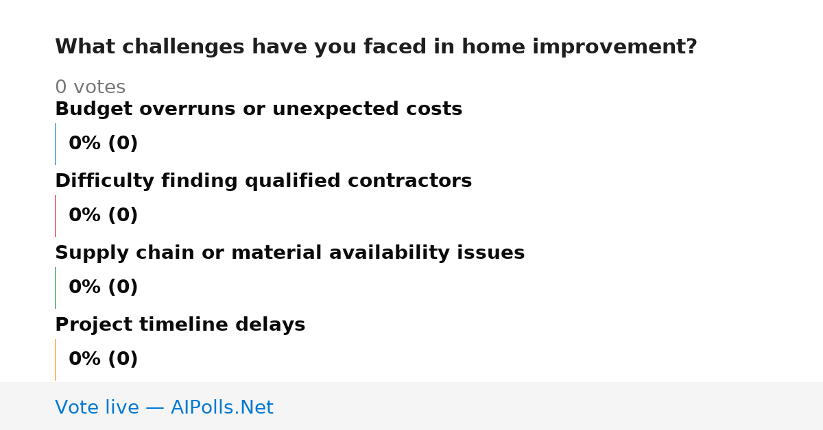 Unavailable