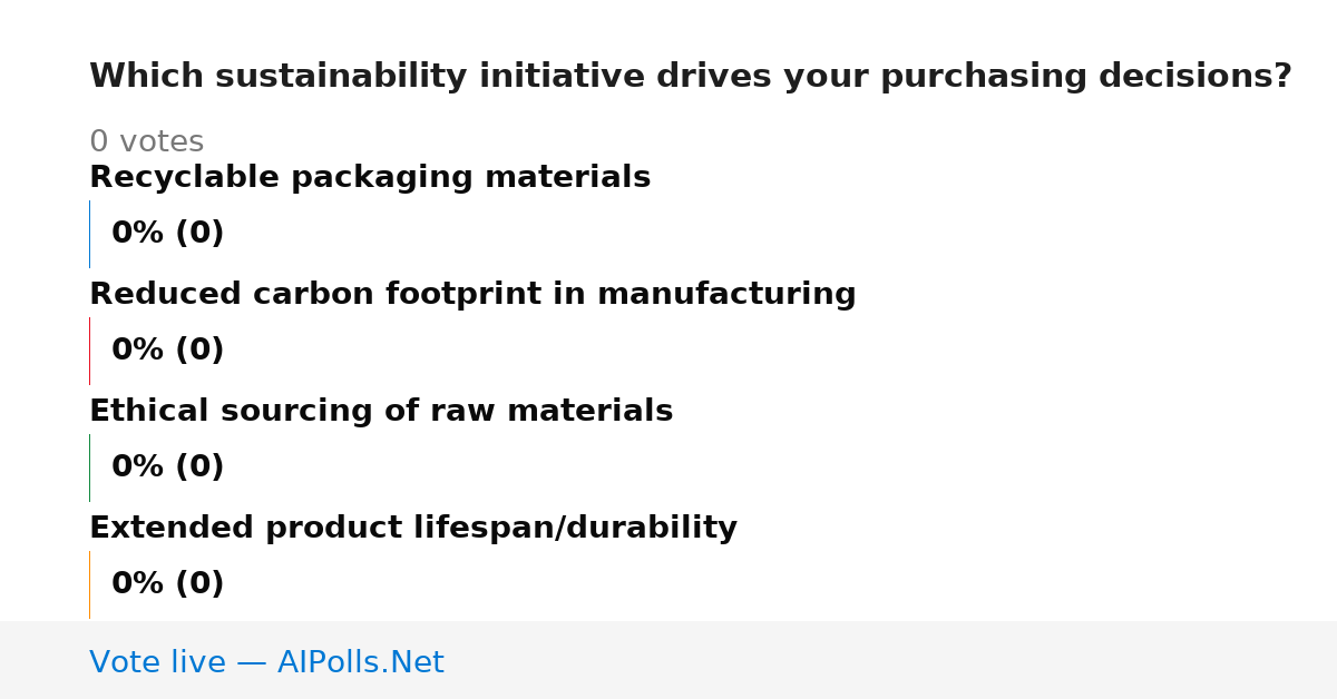 Unavailable