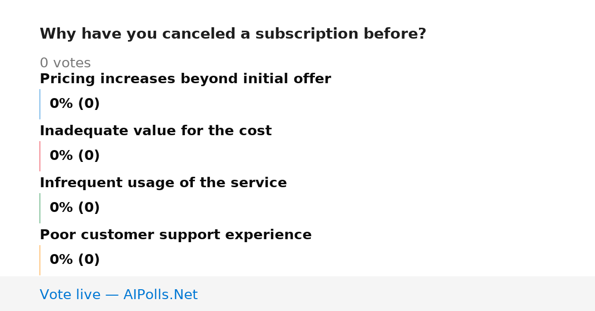 Unavailable