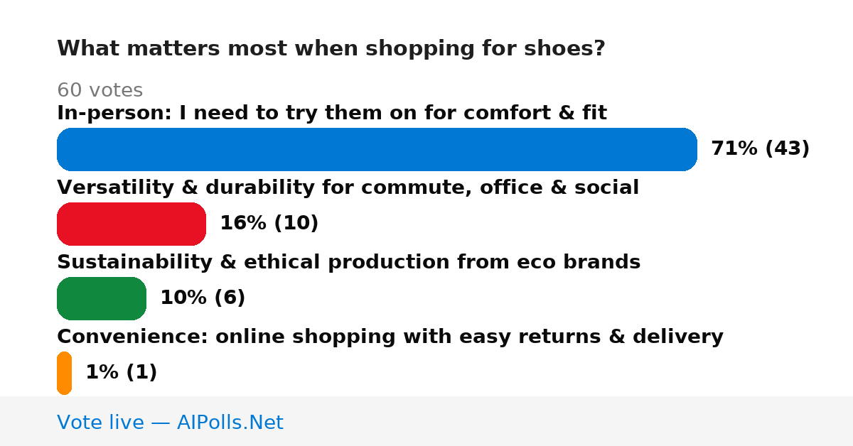 Unavailable