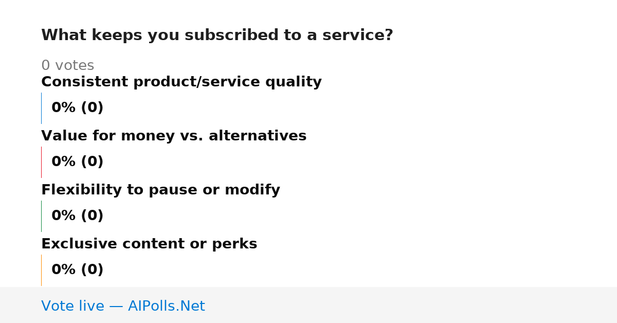 Unavailable