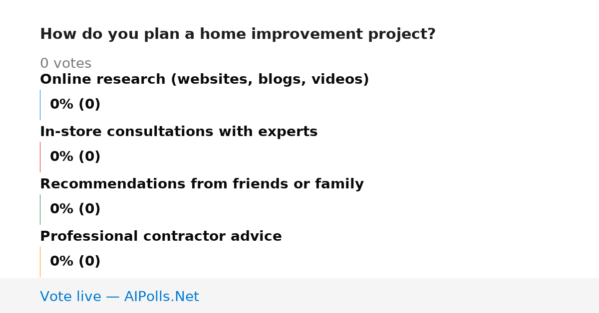 Unavailable