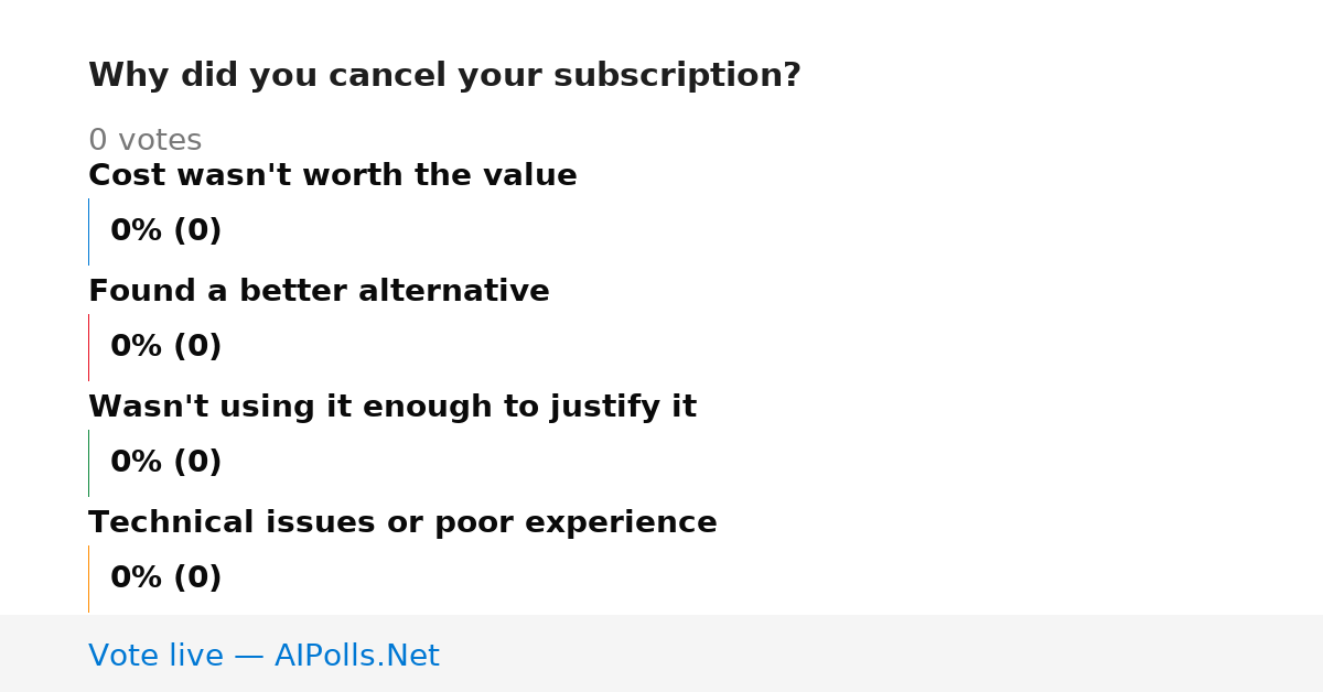 Unavailable