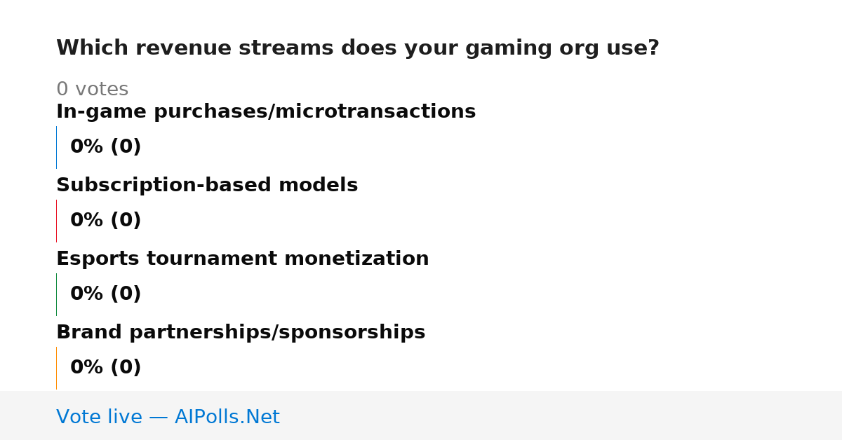 Unavailable