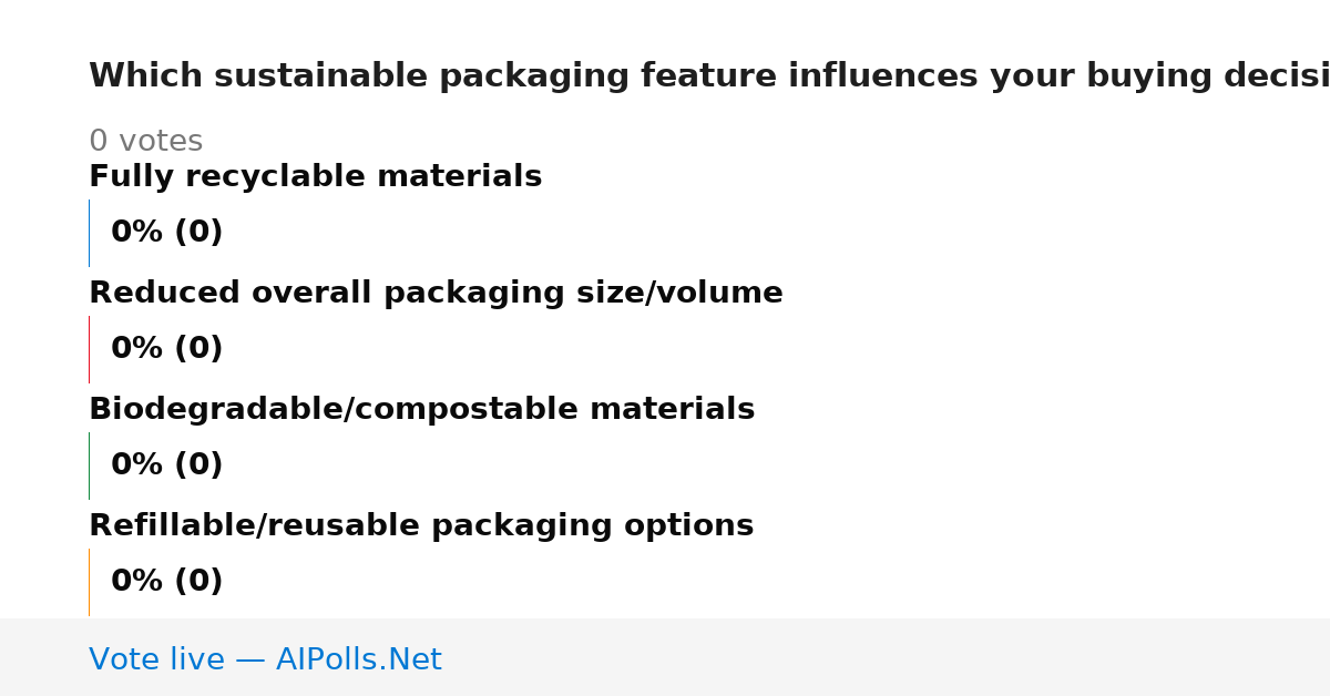 Unavailable