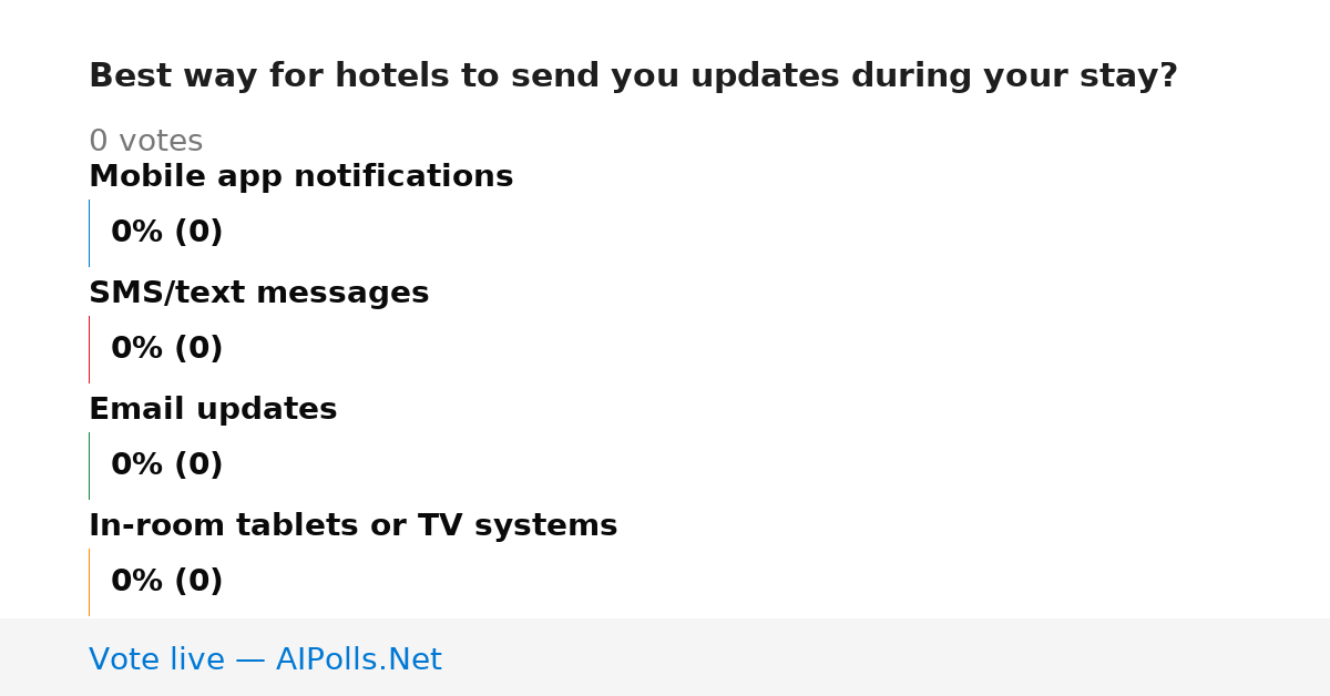 Unavailable