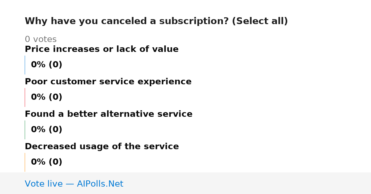 Unavailable