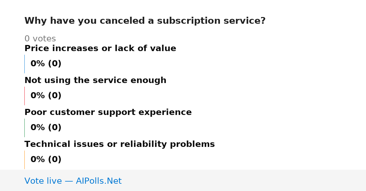 Unavailable