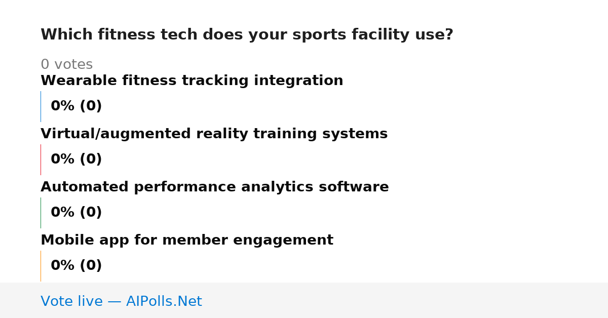 Unavailable