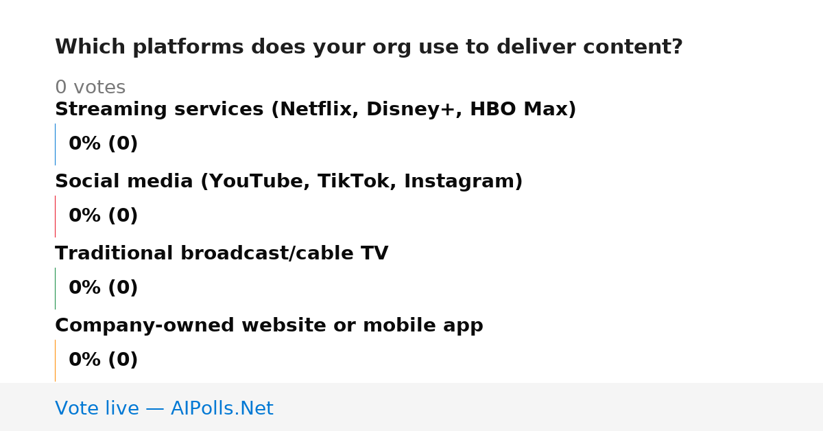 Unavailable