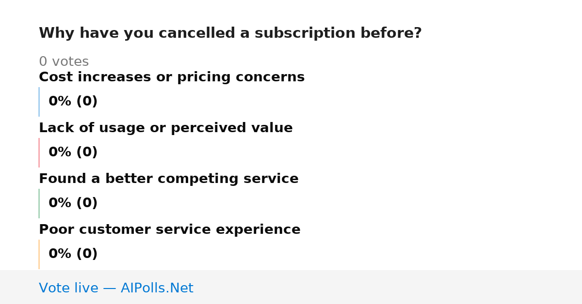 Unavailable