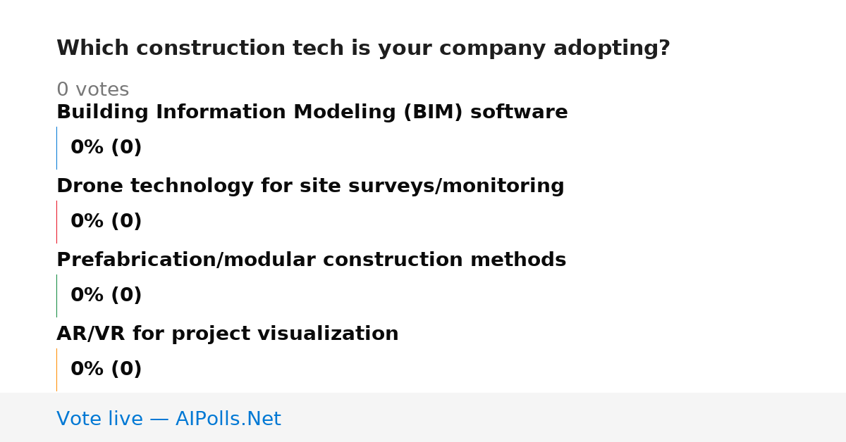 Unavailable