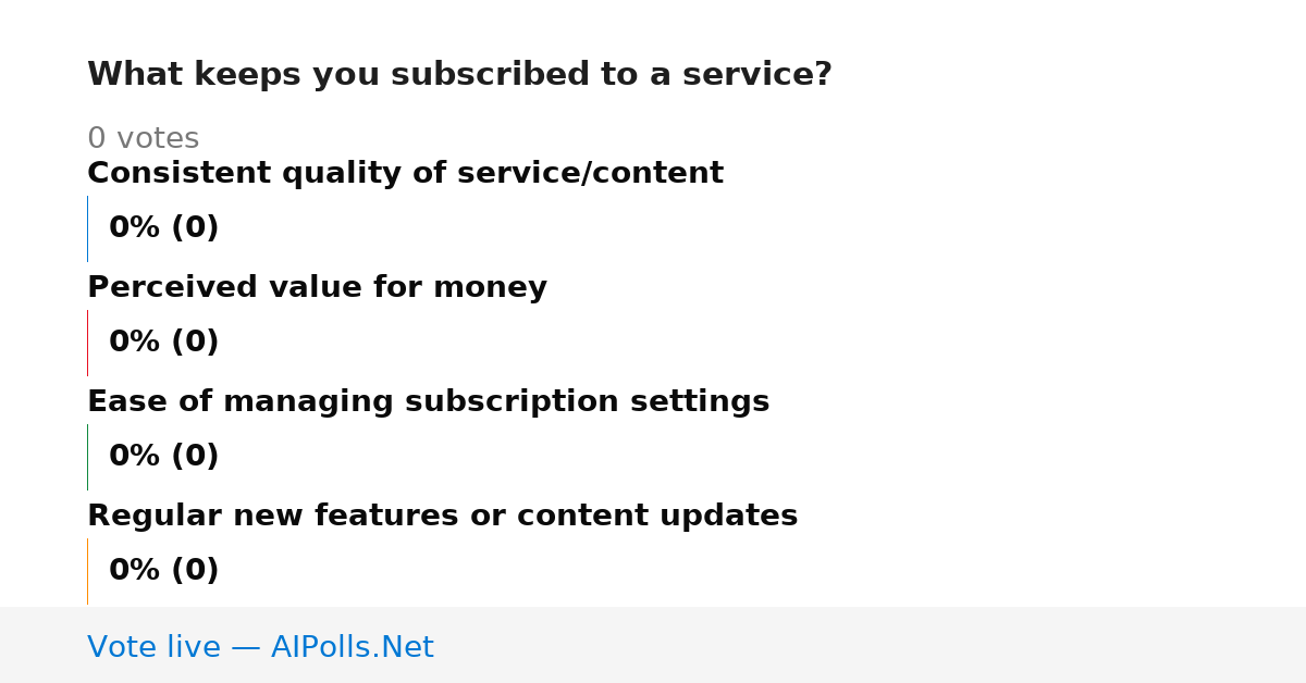 Unavailable