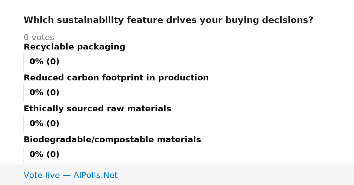 Unavailable