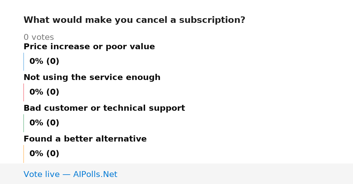Unavailable