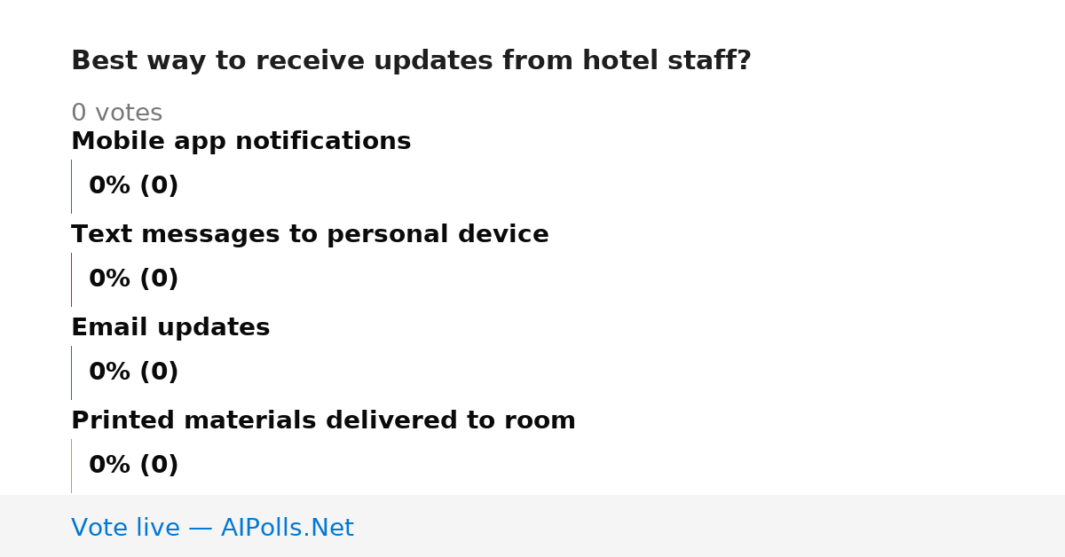 Unavailable