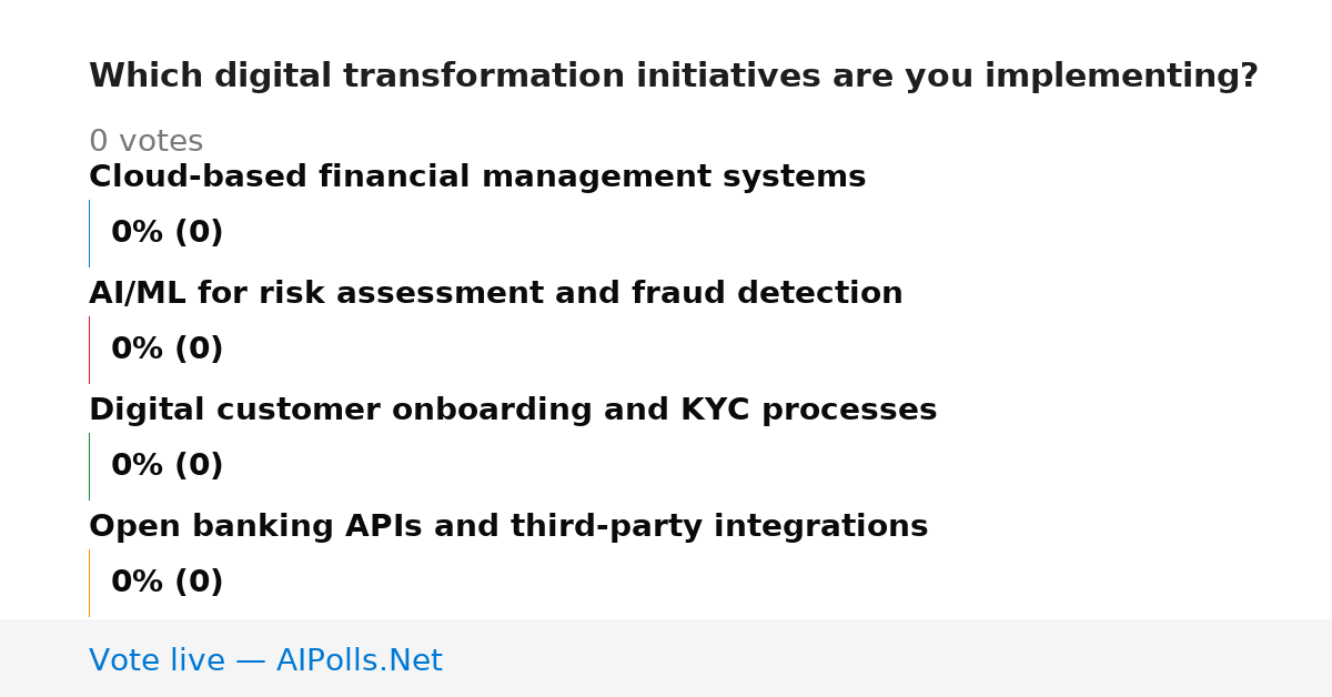 Unavailable