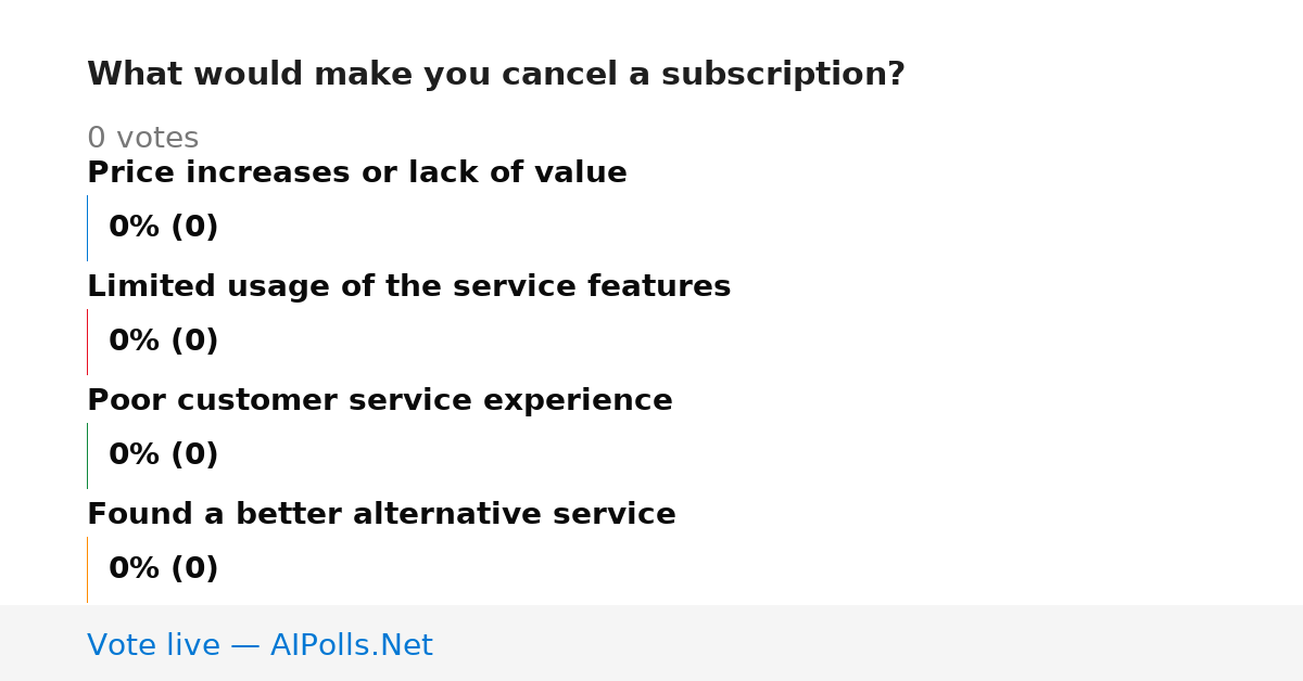 Unavailable