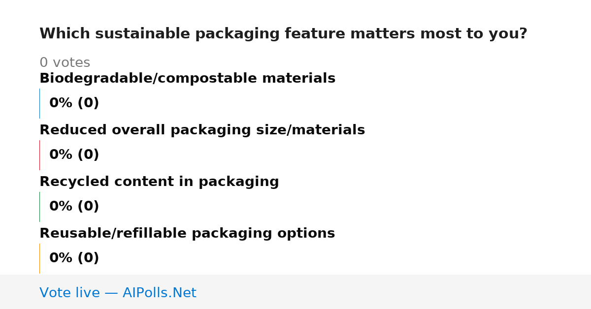 Unavailable