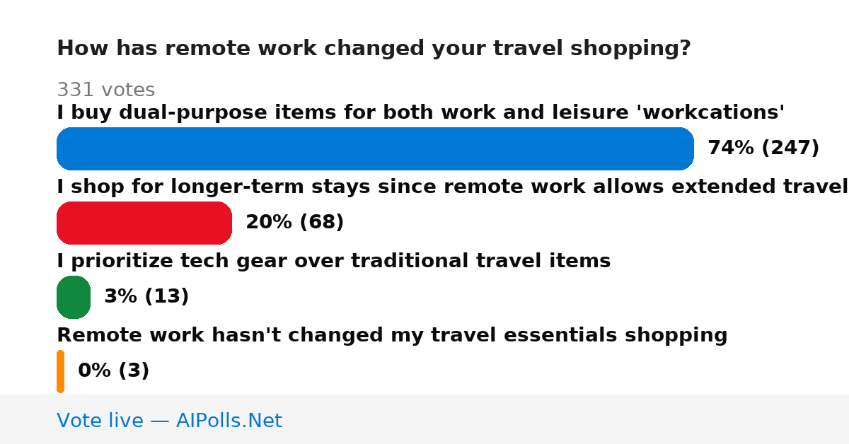 Unavailable