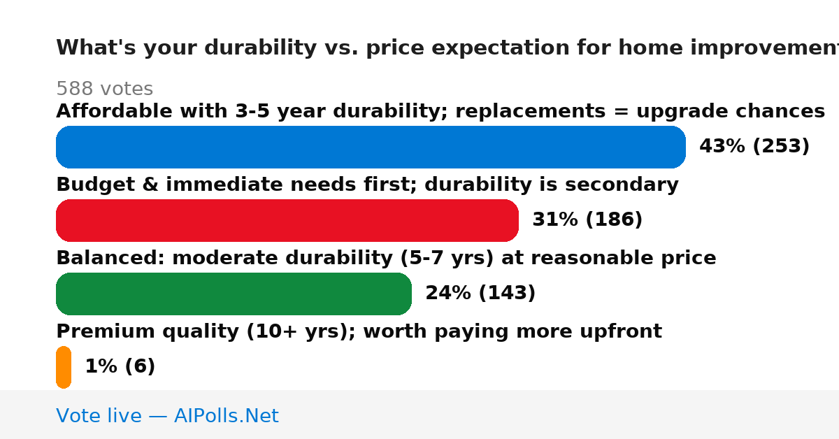 Unavailable