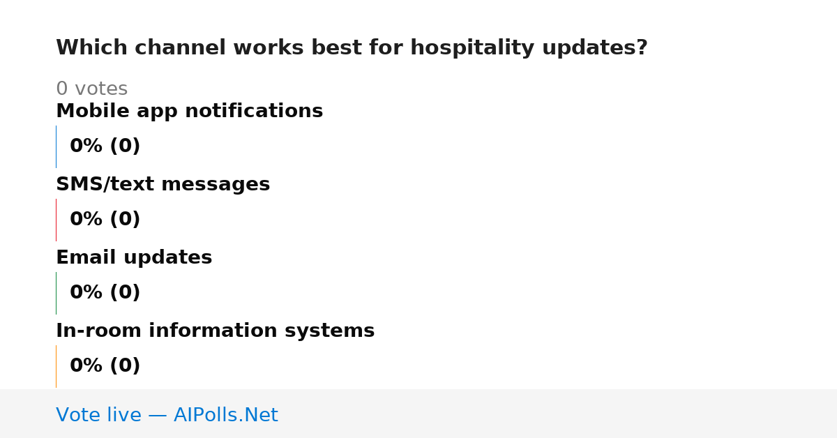Unavailable