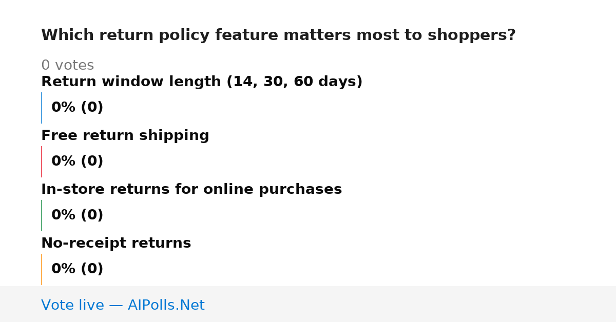 Unavailable
