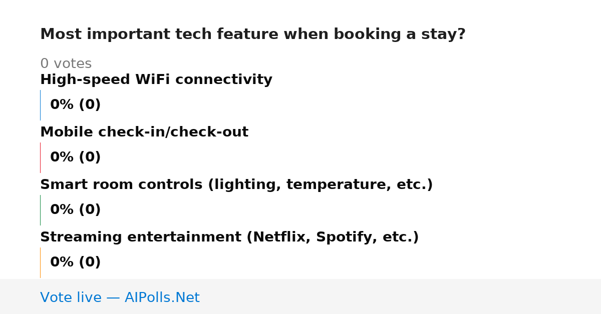 Unavailable