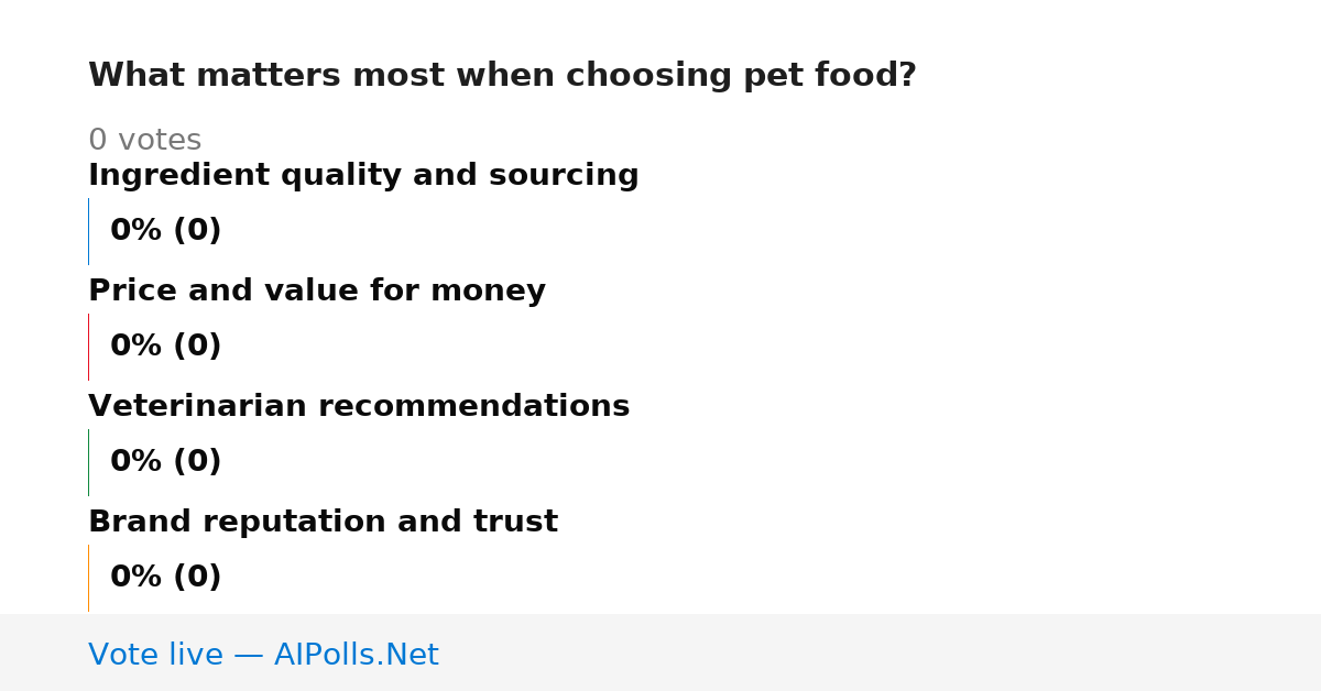 Unavailable