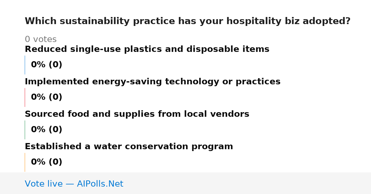 Unavailable