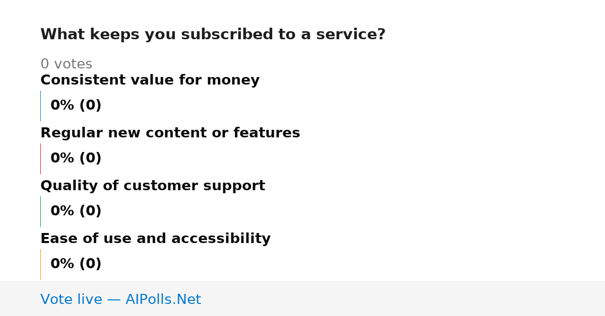 Unavailable