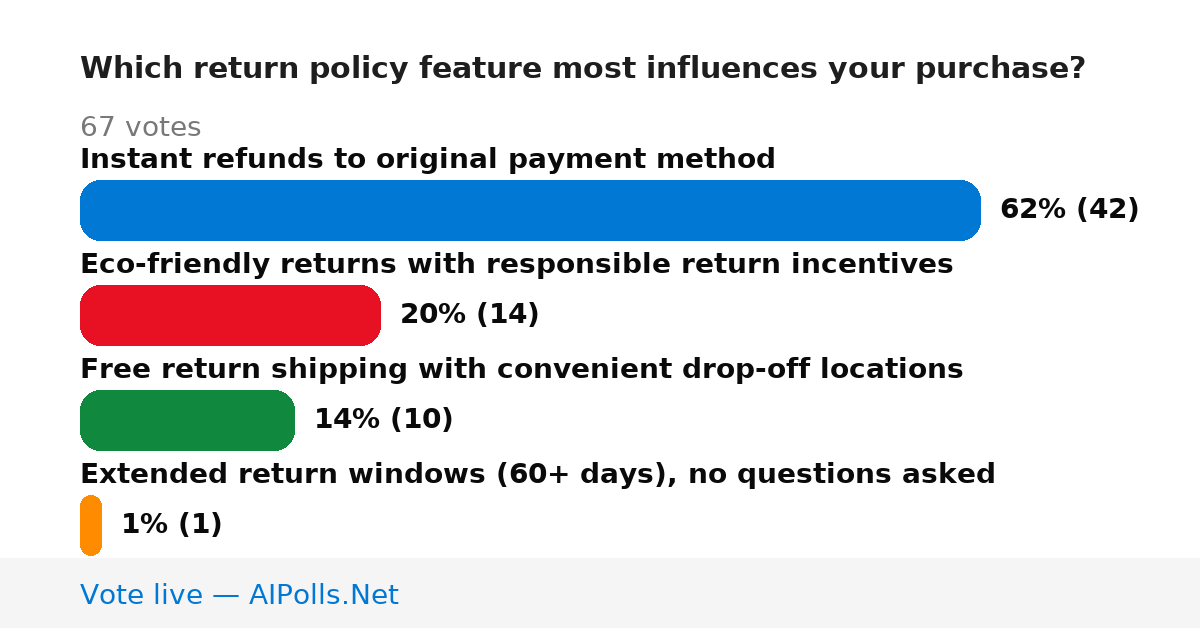 Unavailable