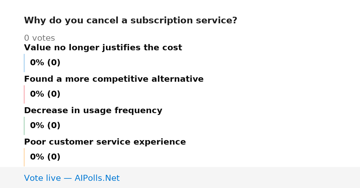 Unavailable