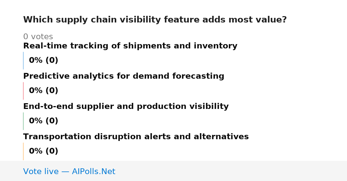Unavailable
