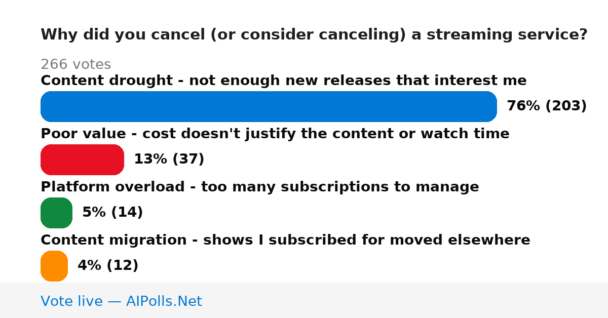Unavailable