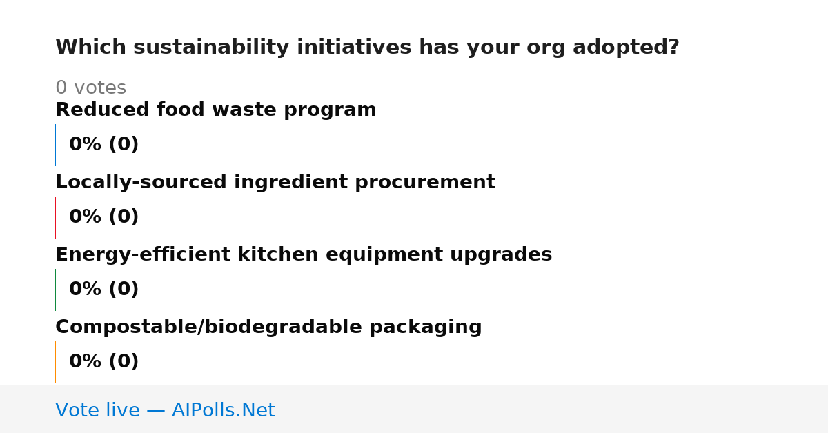 Unavailable
