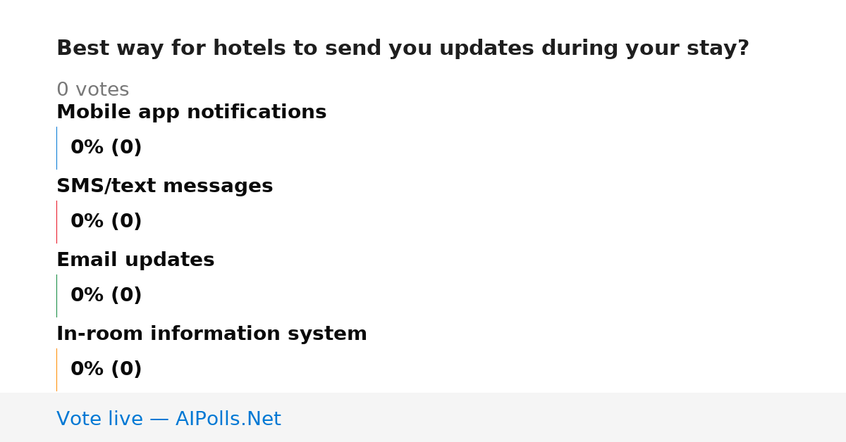 Unavailable