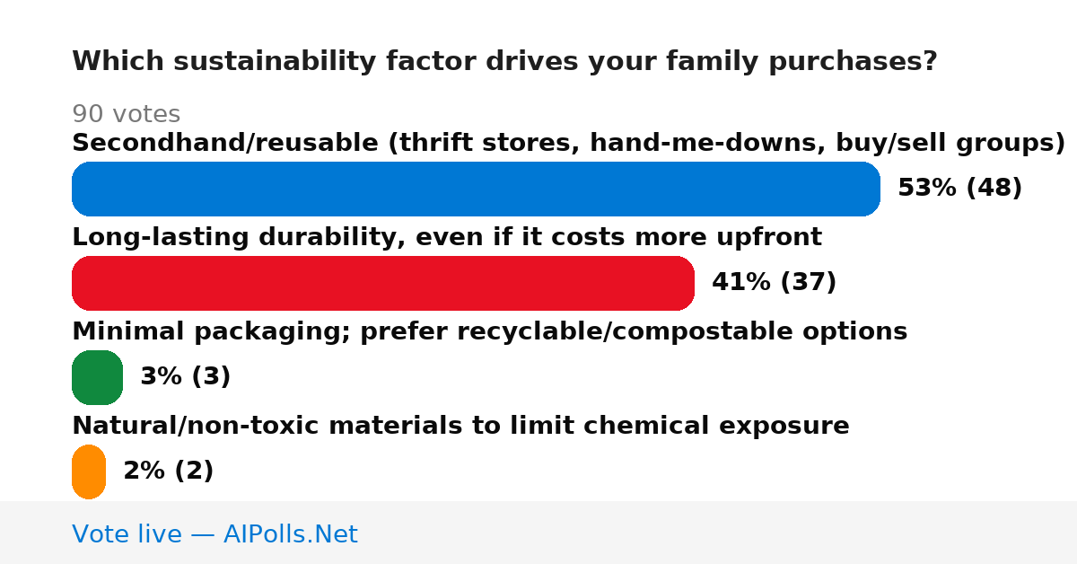 Unavailable