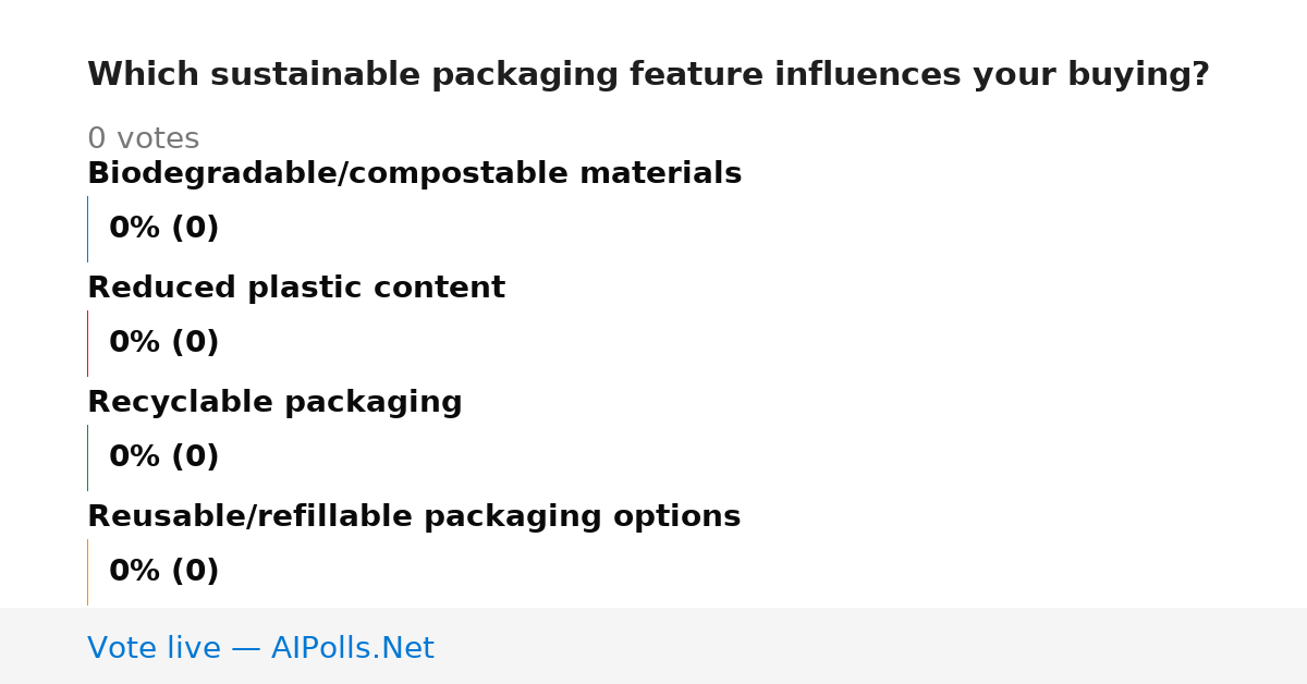 Unavailable